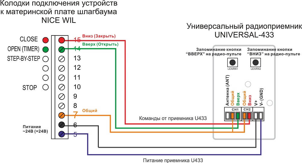 Инструкции по установке и подключению шлагбаумов NICE