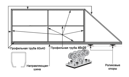 Ворота откатные каркас 3500х2250 без заполнения. С калиткой. фото